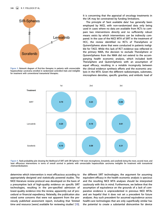 Pollock et al. network meta-analysis.